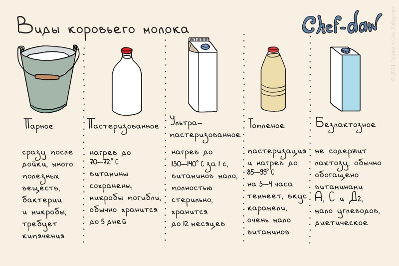 20 шпаргалок, которые пригодятся на кухне Шпаргалки, кухня, открытки